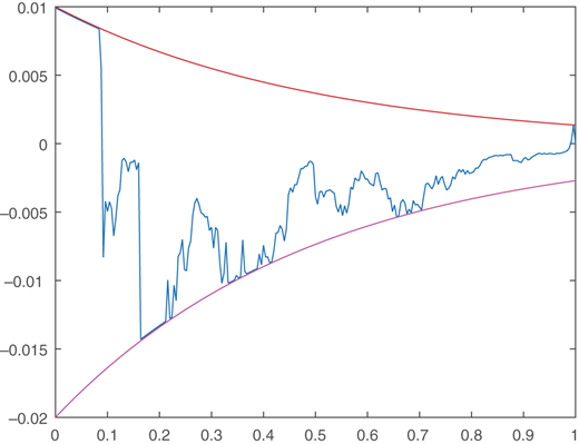 Figure 5 Refer to the image caption for details.