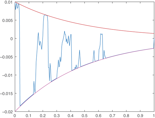 Figure 6 Refer to the image caption for details.
