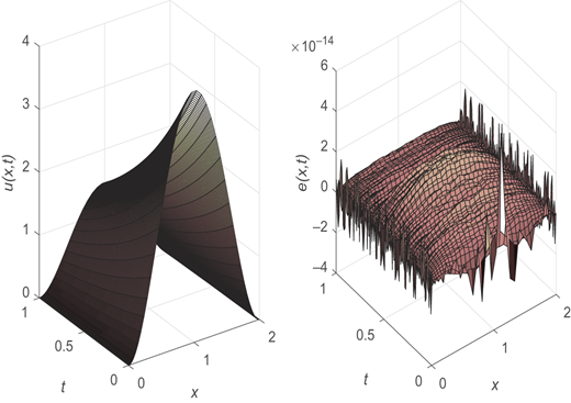 Figure 1 Refer to the image caption for details.
