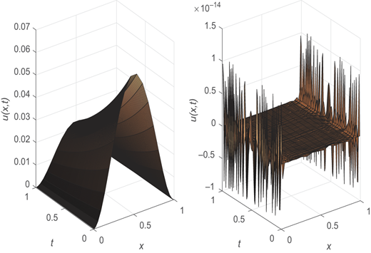 Figure 2 Refer to the image caption for details.