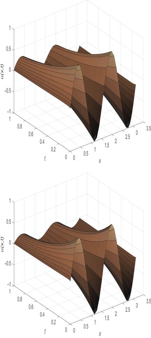 Figure 3 Refer to the image caption for details.