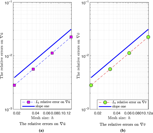 Figure 1 Refer to the image caption for details.