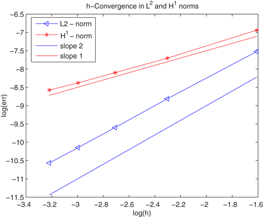 Figure 1 Refer to the image caption for details.