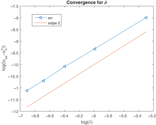 Figure 2 Refer to the image caption for details.