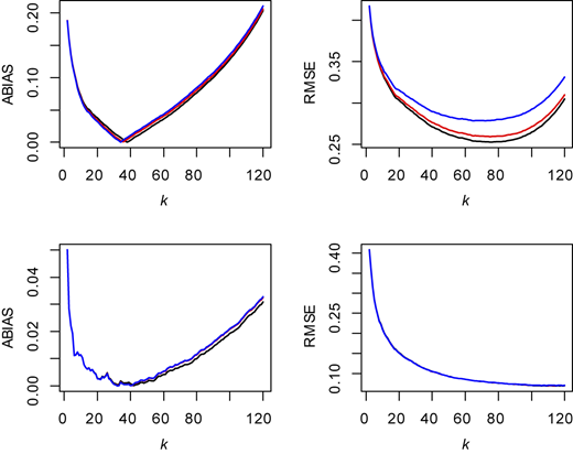 Figure 1 Refer to the image caption for details.