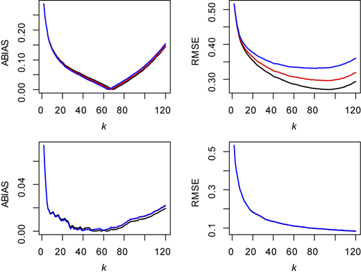 Figure 2 Refer to the image caption for details.