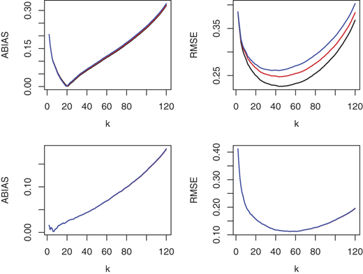 Figure 3 Refer to the image caption for details.