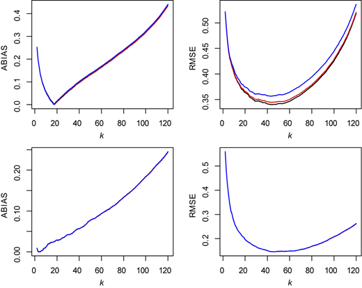 Figure 4 Refer to the image caption for details.