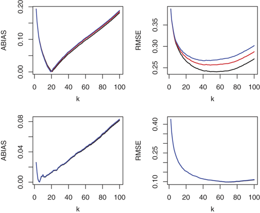 Figure 5 Refer to the image caption for details.