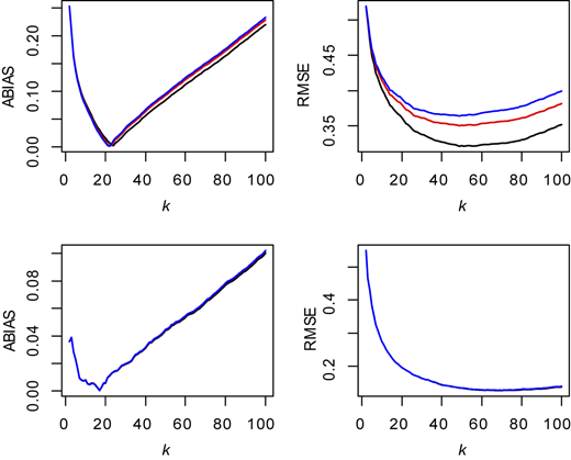 Figure 6 Refer to the image caption for details.