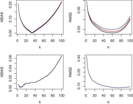 Figure 7 Refer to the image caption for details.