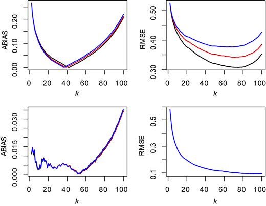 Figure 8 Refer to the image caption for details.