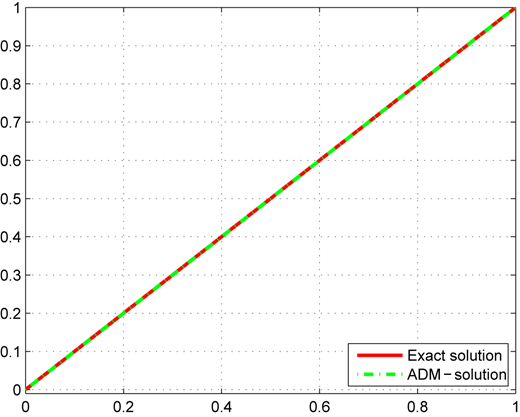 Figure 1 Refer to the image caption for details.
