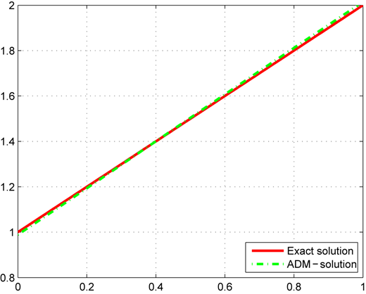 Figure 2 Refer to the image caption for details.