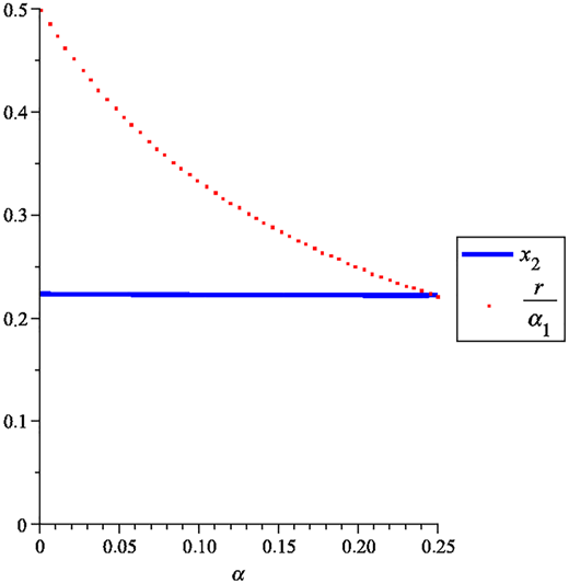Figure 1 Refer to the image caption for details.