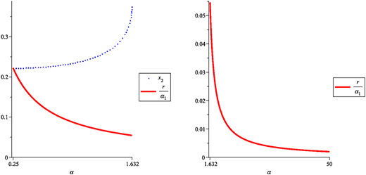 Figure 2 Refer to the image caption for details.