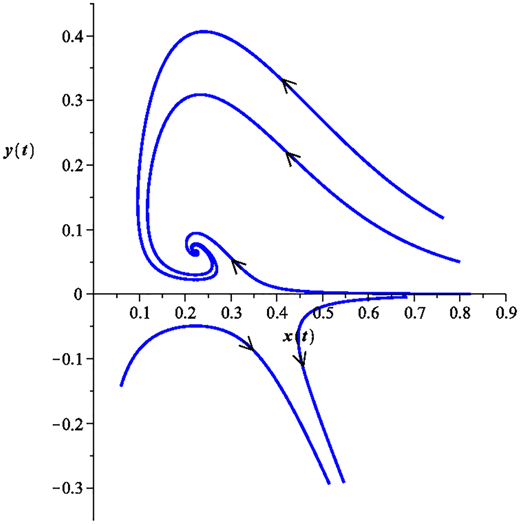 Figure 3 Refer to the image caption for details.