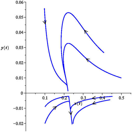 Figure 4 Refer to the image caption for details.