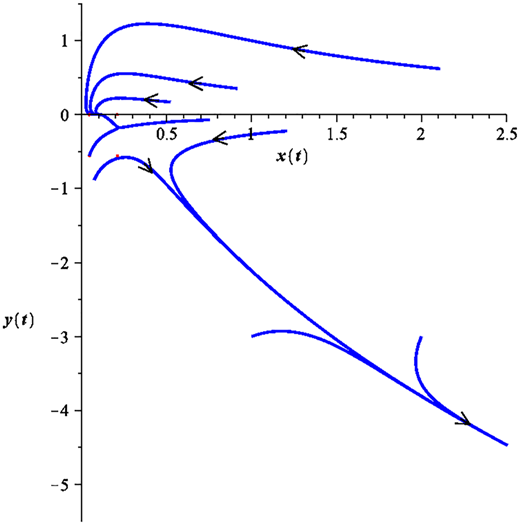 Figure 5 Refer to the image caption for details.
