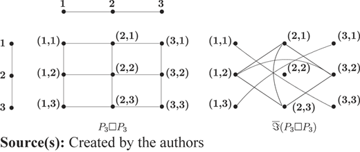 Figure 2 Refer to the image caption for details.