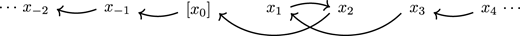A diagram showing the action of T on x.