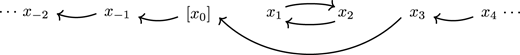 A diagram showing the action of T on x 2(K).