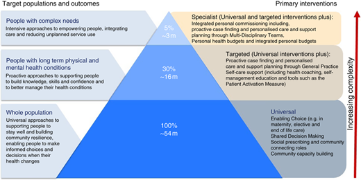 Figure 2 Refer to the image caption for details.