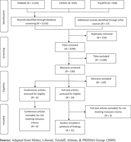 Figure 1 Refer to the image caption for details.