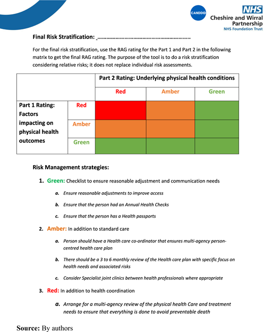 Figure 2 Refer to the image caption for details.