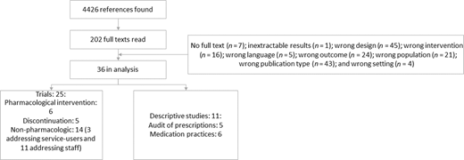 Figure 1 Refer to the image caption for details.