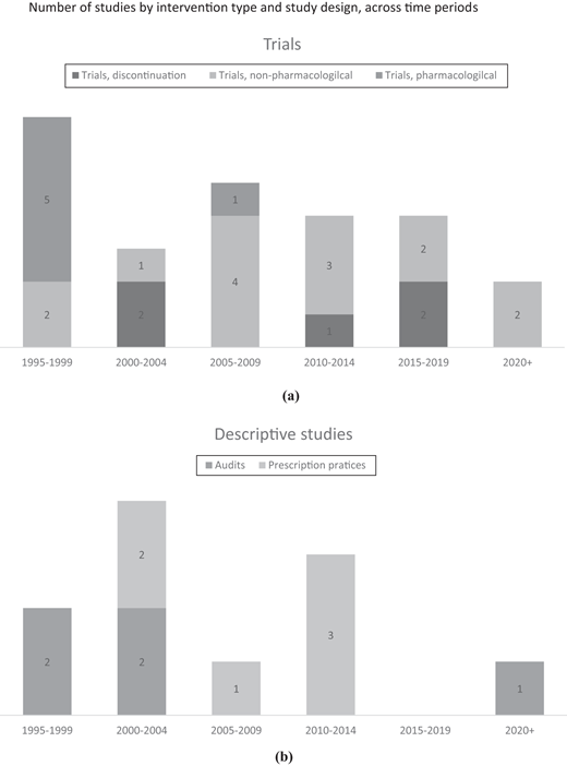 Figure 2 Refer to the image caption for details.