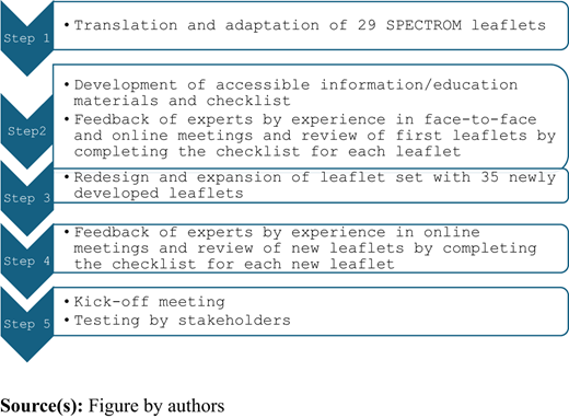 Figure 1 Refer to the image caption for details.