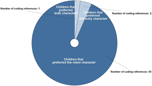 Figure 2 Refer to the image caption for details.