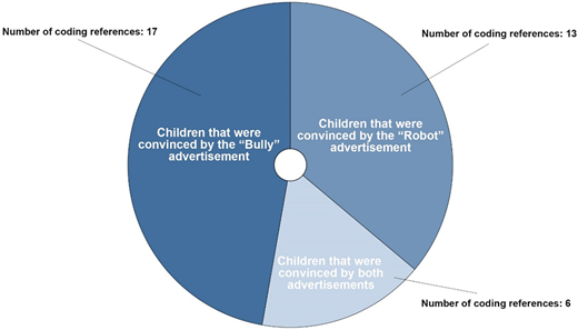 Figure 4 Refer to the image caption for details.