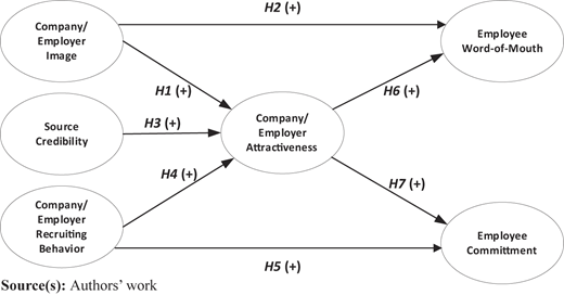 Figure 1 Refer to the image caption for details.