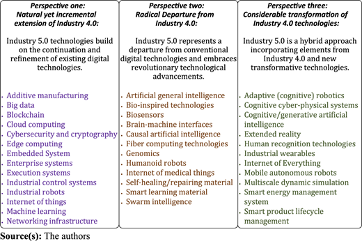 Figure 2 Refer to the image caption for details.