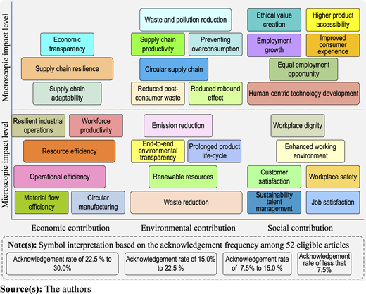 Figure 3 Refer to the image caption for details.