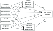 Conceptual framework