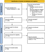 Flowchart illustrating the process of identifying and screening studies from a database.