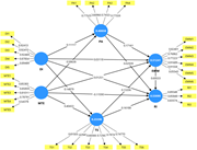 A diagram of a structural model with labeled components and their relationships.