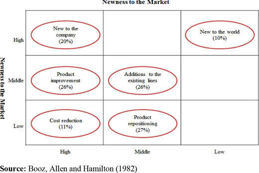 Figure 1. Refer to the image caption for details.