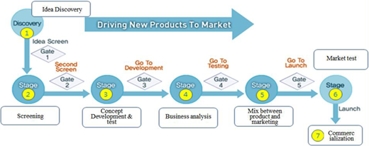Figure 2. Refer to the image caption for details.