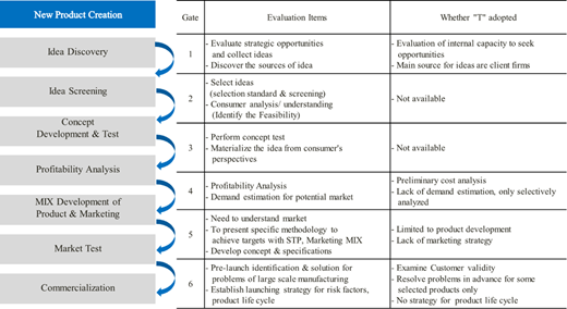 Figure 4. Refer to the image caption for details.
