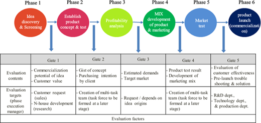 Figure 7. Refer to the image caption for details.