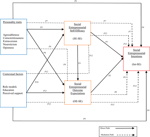 Figure 1. Refer to the image caption for details.
