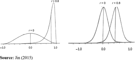 Figure 1. Refer to the image caption for details.