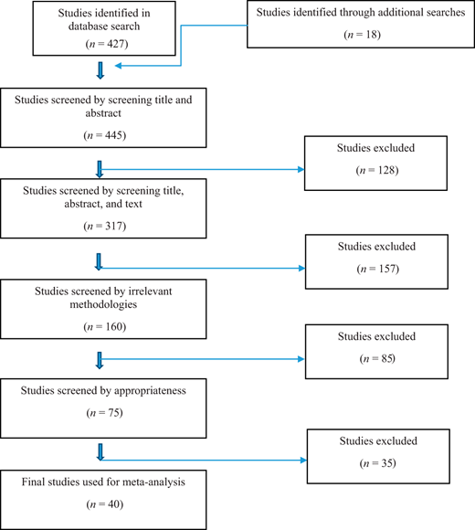 Figure 2. Refer to the image caption for details.