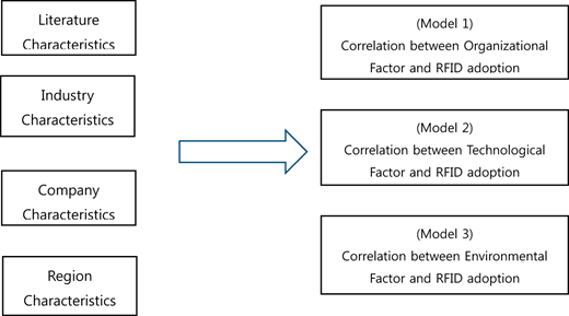 Figure 3. Refer to the image caption for details.