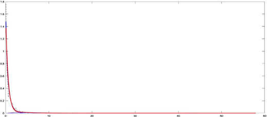 Figure 2. Refer to the image caption for details.