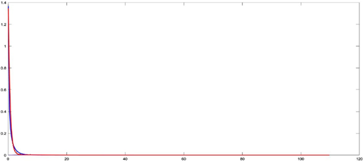 Figure 3. Refer to the image caption for details.